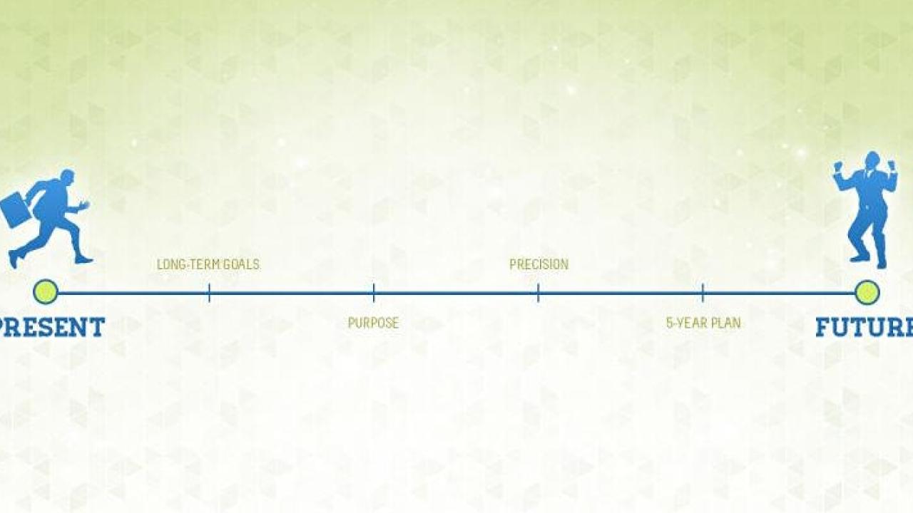 graphic of man walking along a line that begins at "present" and ends at "future"