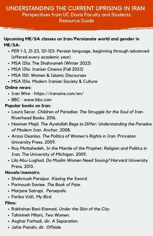 Iran Protests Resource Guide