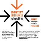 Image reads: "Identity influences vulnerability" and "Safety is more than protection from cars"